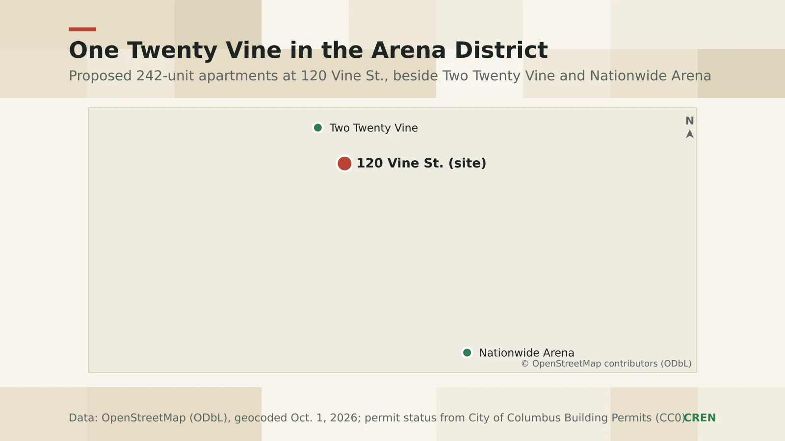 CREN locator map of the Arena District showing the proposed 120 Vine Street apartment site in red, with Two Twenty Vine and Nationwide Arena nearby.